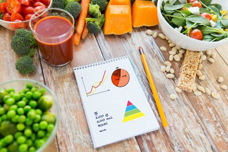 potraviny a potravinový deník pro cukrovku